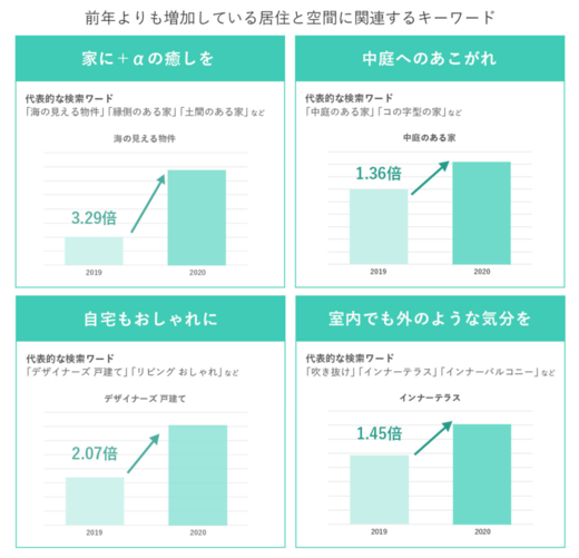 お家時間の考え方